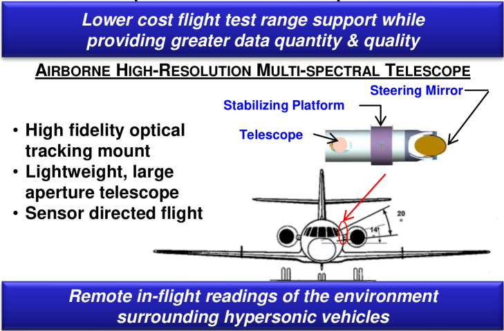 HALAS, Hypersonics, Aircraft