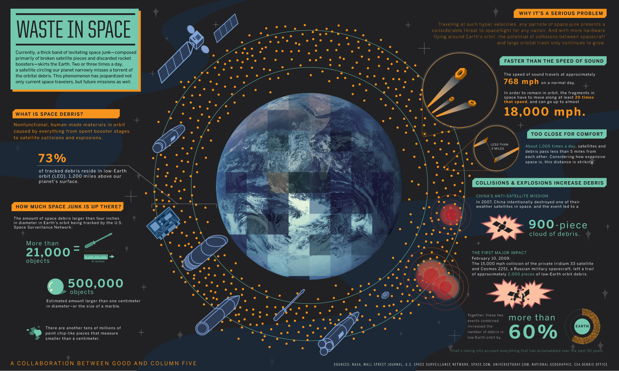 JPL Orbital Debris Infographic