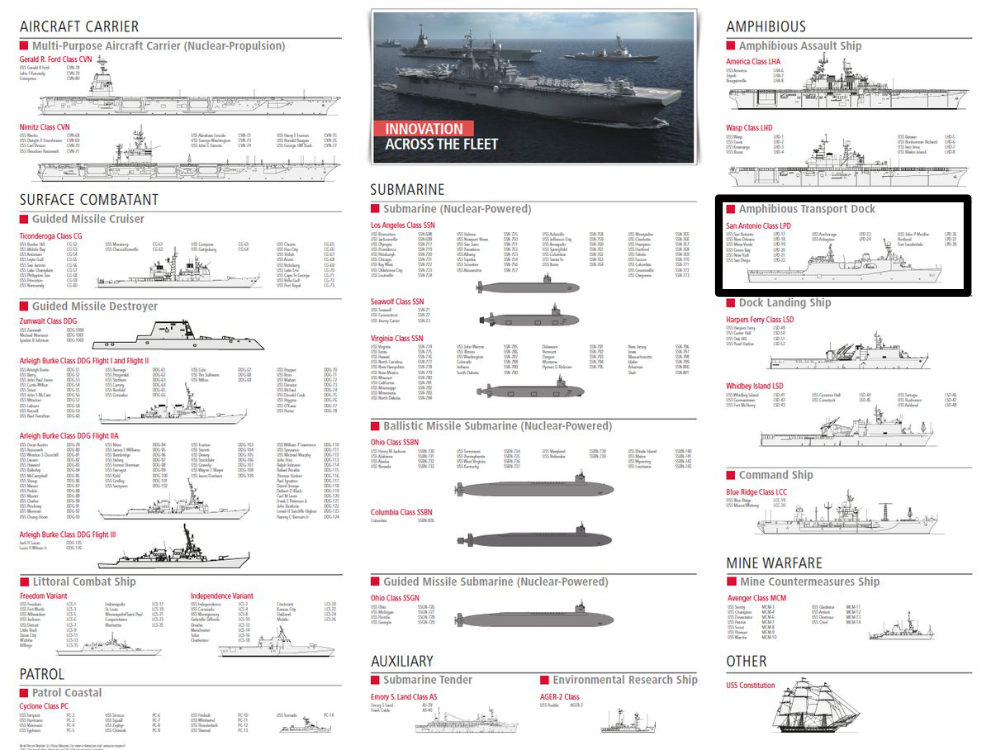 US Naval Ships