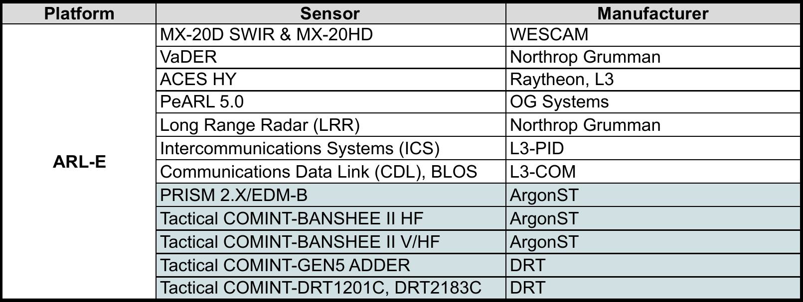 ARL-E Sensors