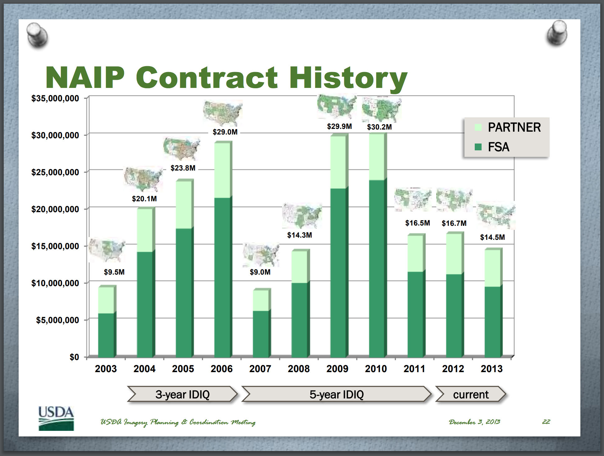 Contract History of the NAIP, 2003-2013