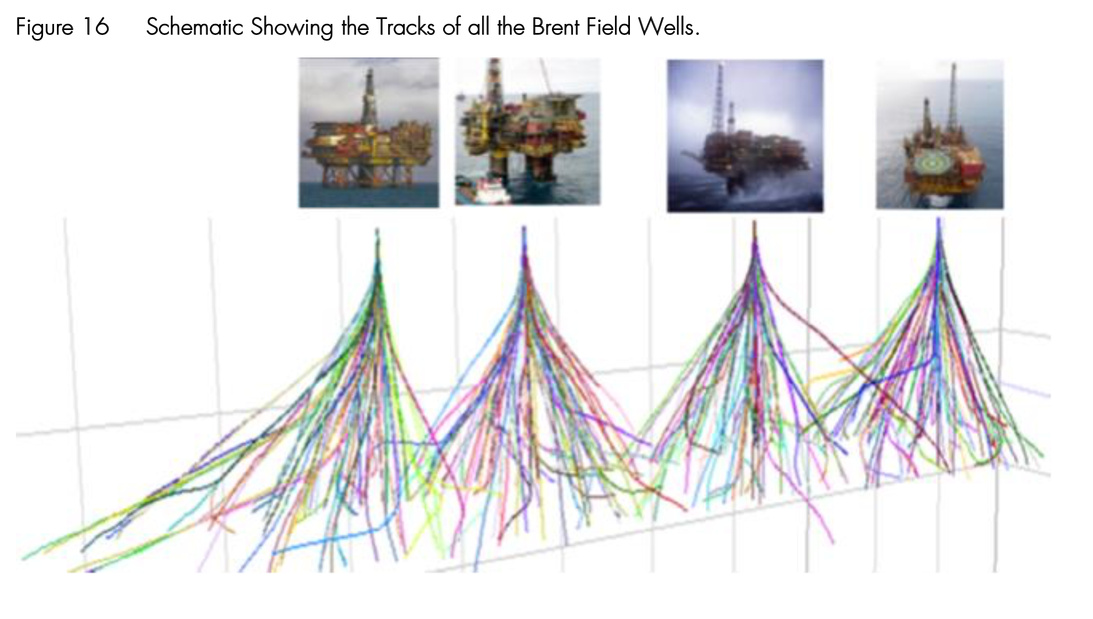 Brent Well Slots