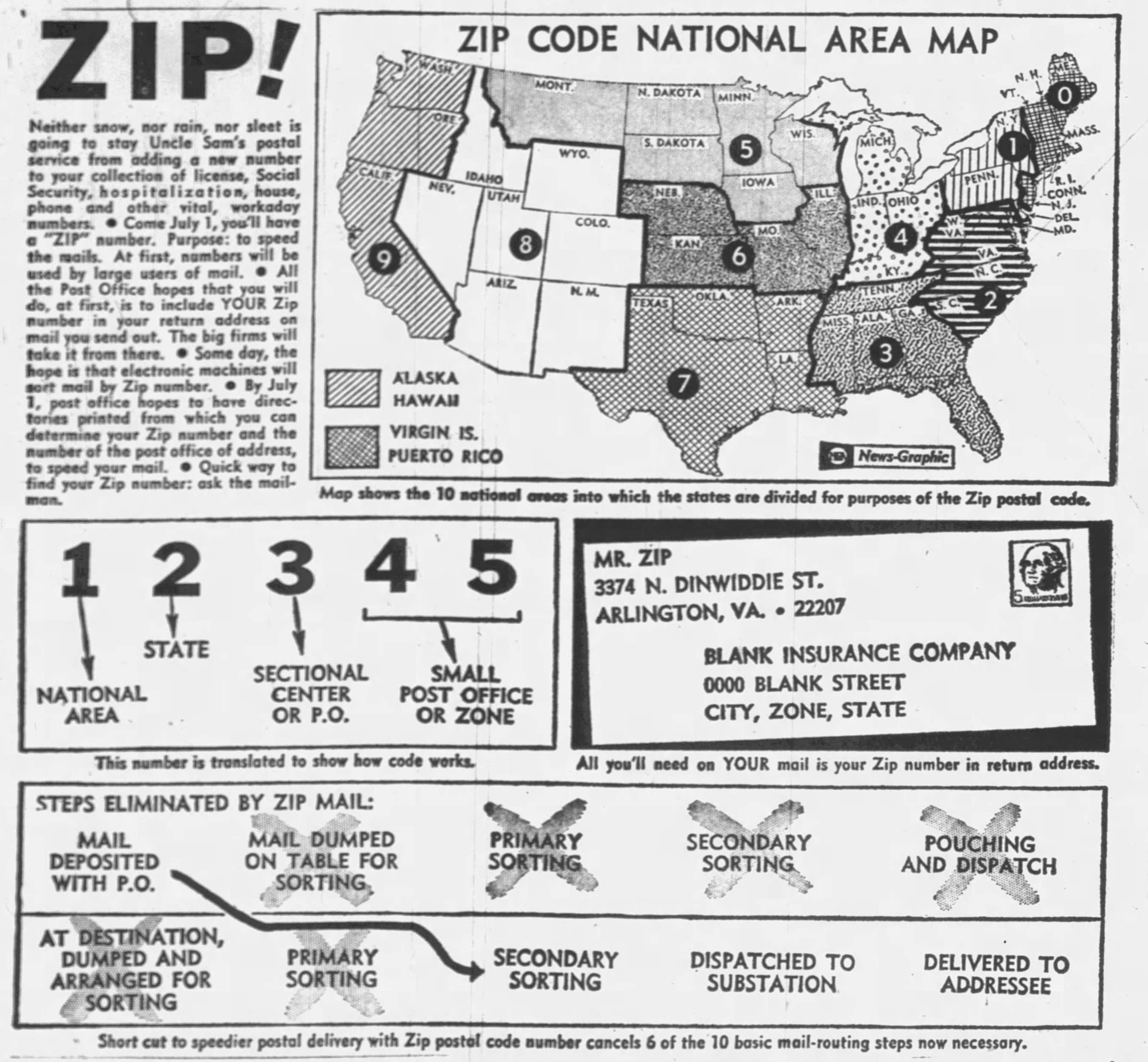 ZIP Codes & Postal Efficiency